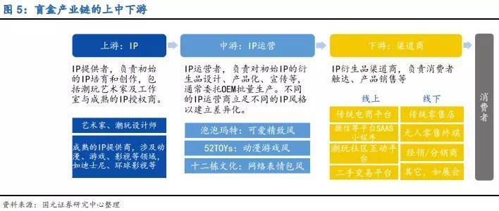 “盲盒第一股”出圈背后：多少年轻人的钱包被