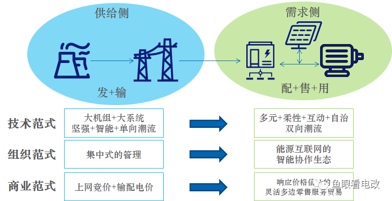 应对人口资源环境的道路选择_人口资源环境的关系图(2)