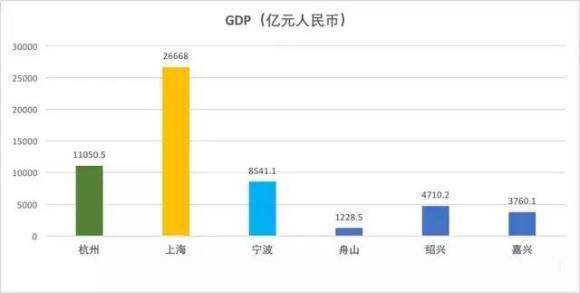 gdp和上海哪个好_北京vs上海,你会选择哪里