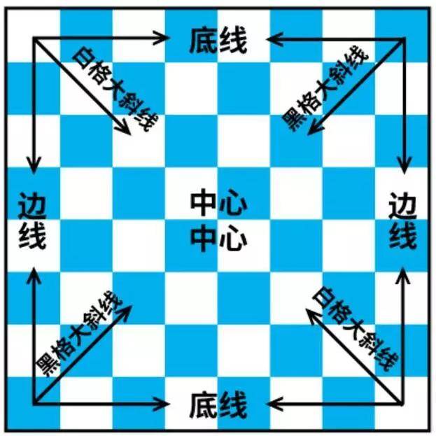 原创国际象棋入门教程