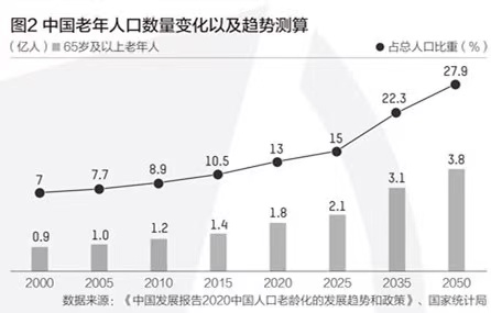 人均寿命的变化_中国人均寿命变化图(3)
