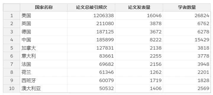 美国统计学排名_美国国旗(3)