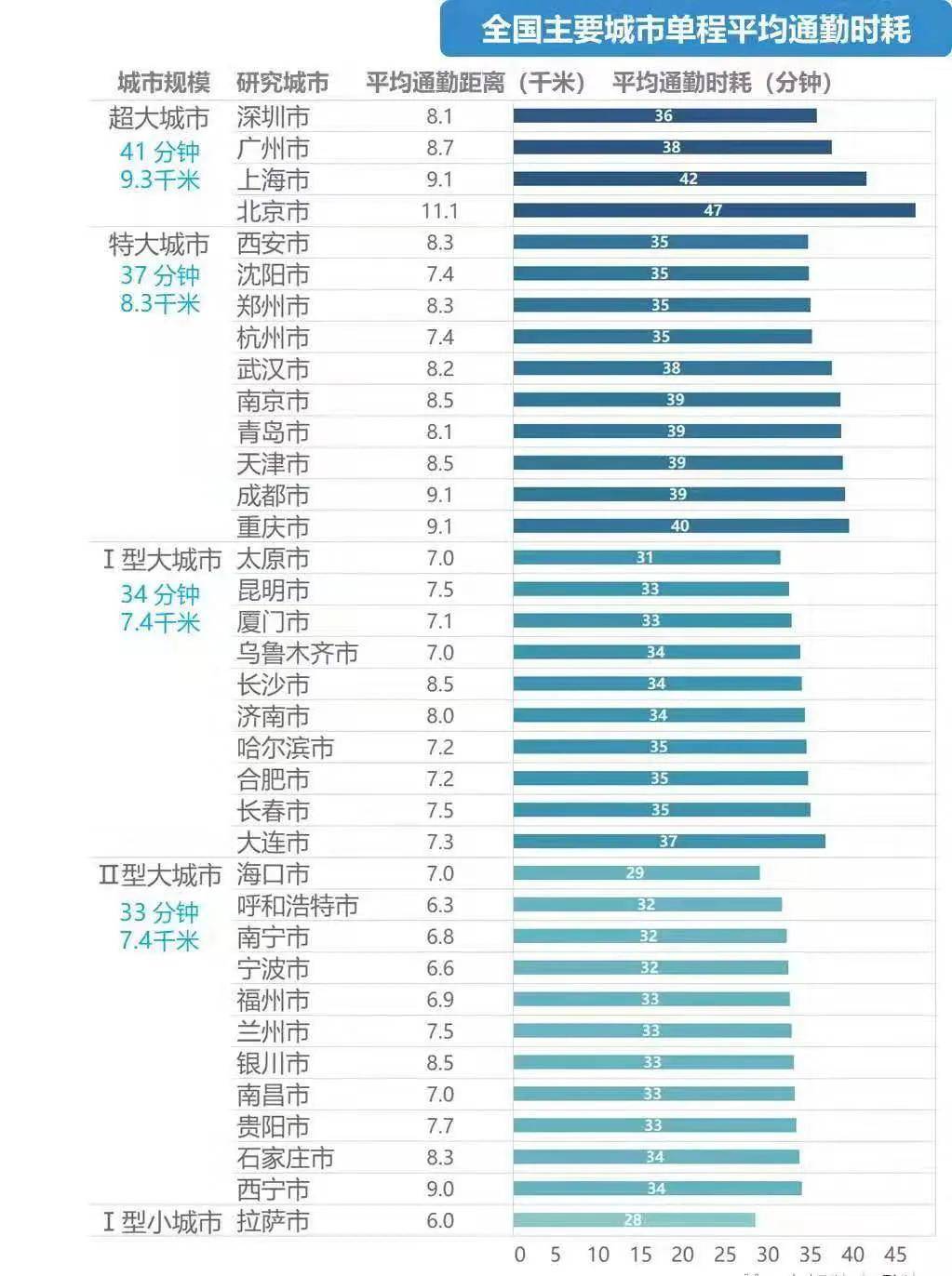 2020超大人口城市排名_中国城市人口排名(3)