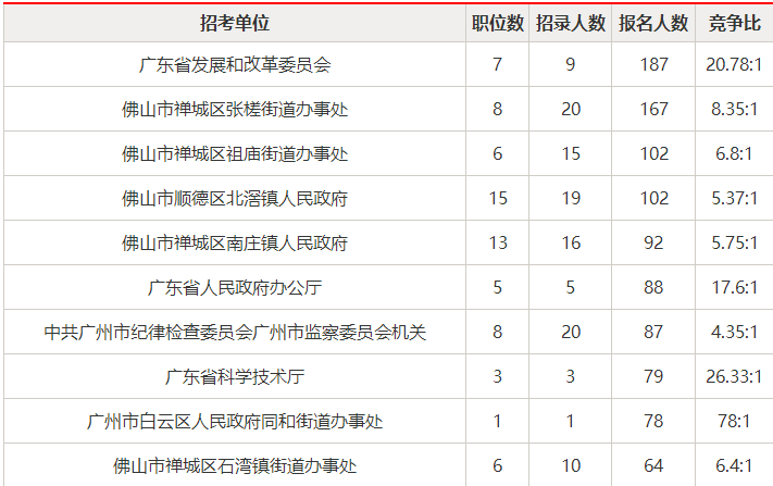 惠州人口2020数量_2020惠州地铁规划图(3)