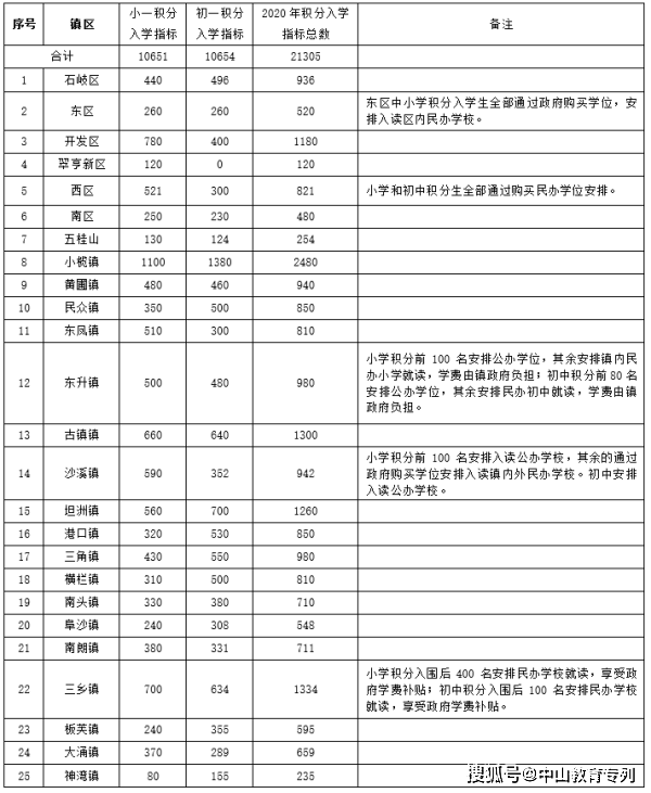 2020年流动人口管理个人述职_2020个人述职报告模板(3)