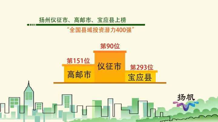 宝应县2020年GDP多少_近十年中国gdp数据图