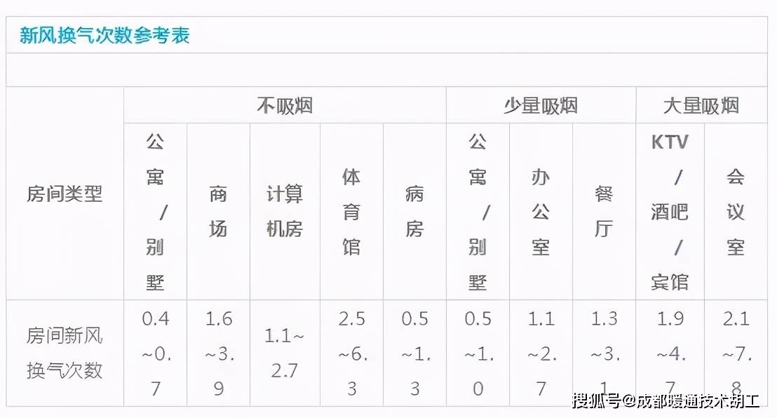 5个人口可批几个平方数_5个平方裱花间平面图