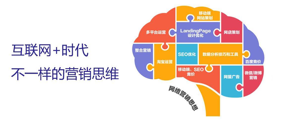 企业应该如何做网络营销推广呢？
