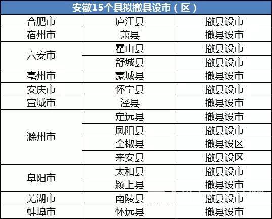 凤阳县城市gdp_安徽滁州这一县市,或将“划区”,GDP产值达311.2亿元(2)