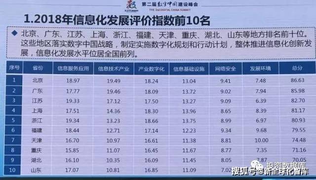 数字|近两年《数字中国建设发展进程报告》并附《数字城市与世界数字城市建设方略》