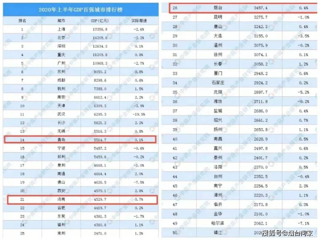 一八年江苏上半年各城市经济总量_江苏盐城阜宁八年级(3)