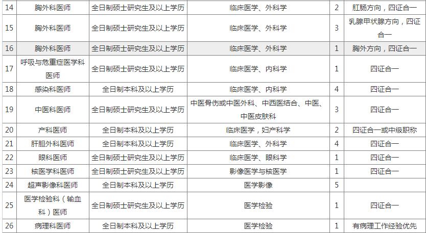 2021年重庆常住人口_长沙市2021年常住人口(2)