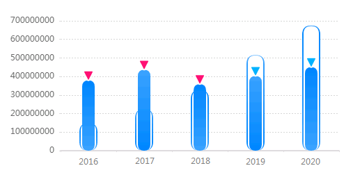 多维度|数据运营高阶指南：修炼你的数据语言，不再词不达意