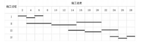 【完整版】2020年12月二建考试《建筑实务》真题及答案解析
