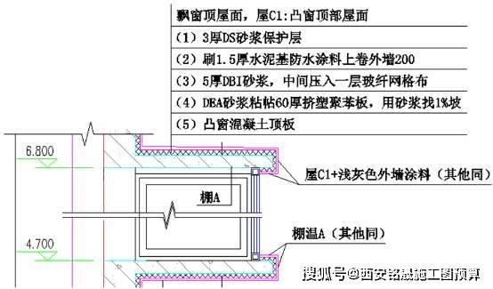 溜槽搭拆工程量怎么算_工程量怎么算(2)