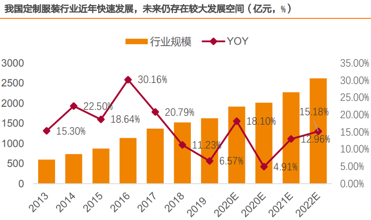 服装企业的GDP增长率_年均GDP增长率怎么算(3)