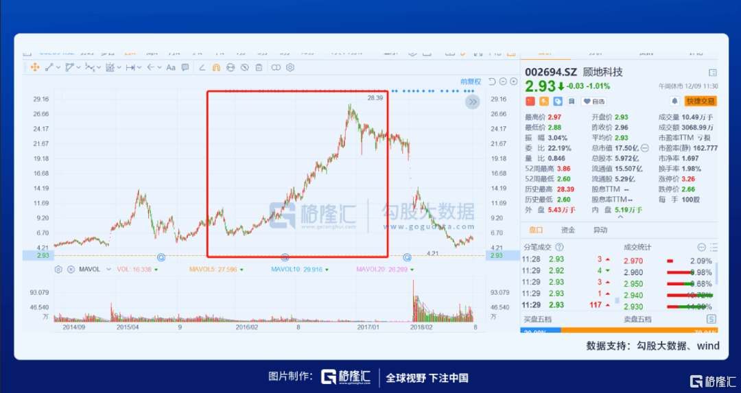田天津人口_天津人口分布热力图(3)