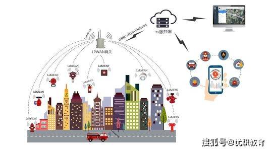 消防“高薪”岗位——消防设施操作员的优秀技