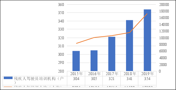 我国残疾人口数量占全世界的_2020年残疾人口数量(2)