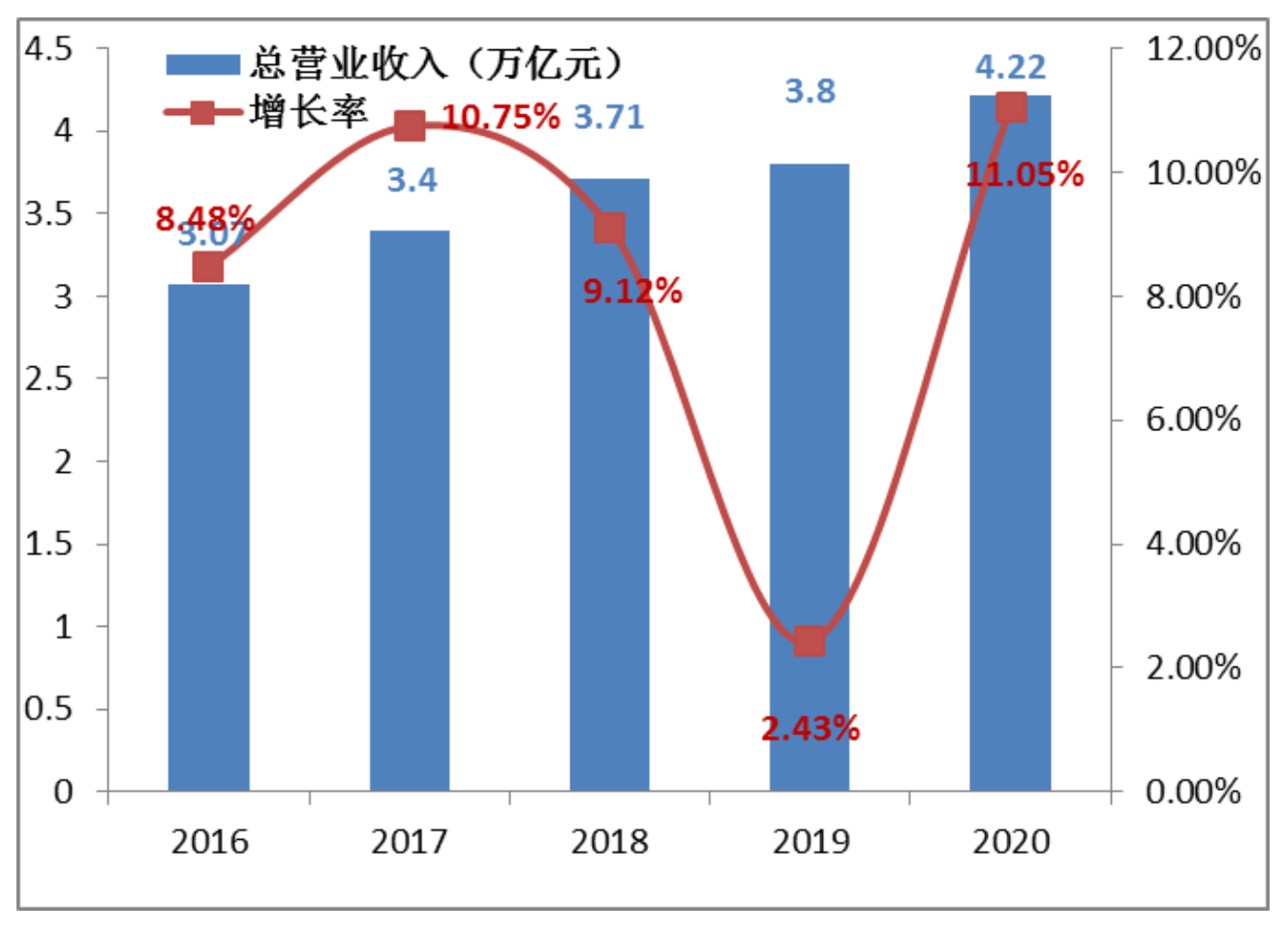 台湾媒体看大陆2020gdp_台湾gdp与大陆各省(3)