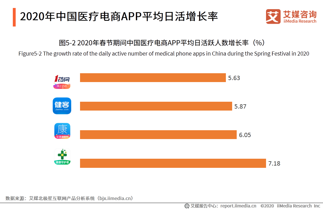电商销售排名_电商图片(3)
