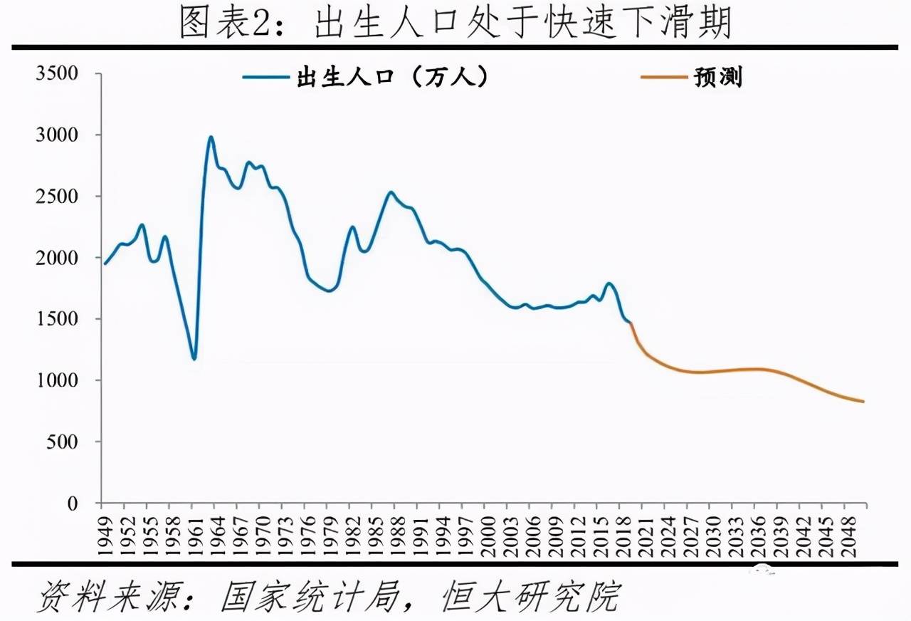 任泽平人口危机越来越近_越来越好图片