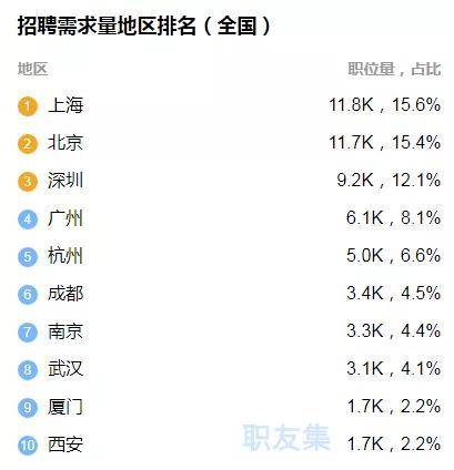 票房为啥比人口还多(3)