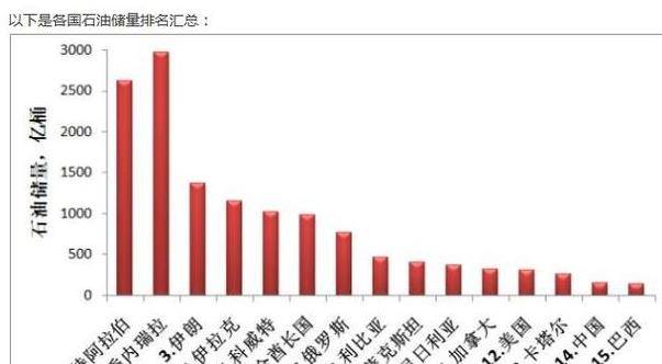 委内瑞拉 人口_中国政府与委内瑞拉政府于2010年7月29日在委内瑞拉首都加拉加(2)