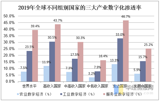 第一次工业革命英国gdp数据图_官方预计今年英国GDP恐骤降13 上次出现时工业革命还未开始(3)