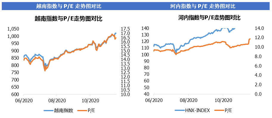 2020年胡志明gdp_中国一季度GDP创50年新高 越南又怎样呢 未来会超过中国吗