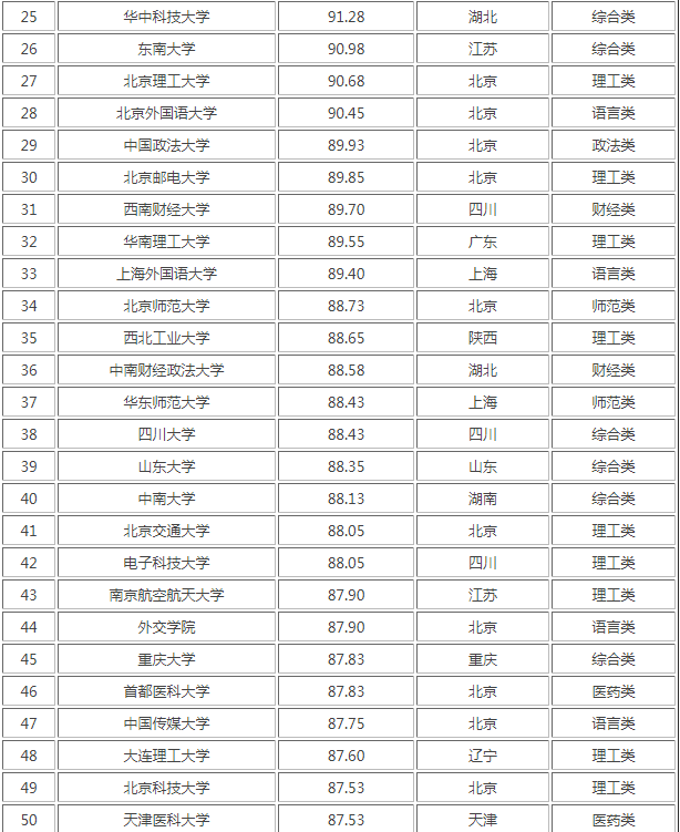 考试排名榜_考试加油图片(3)