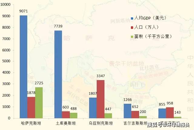 中亚斯坦五国gdp_中亚五斯坦,为何只有这个国家没有加入一带一路