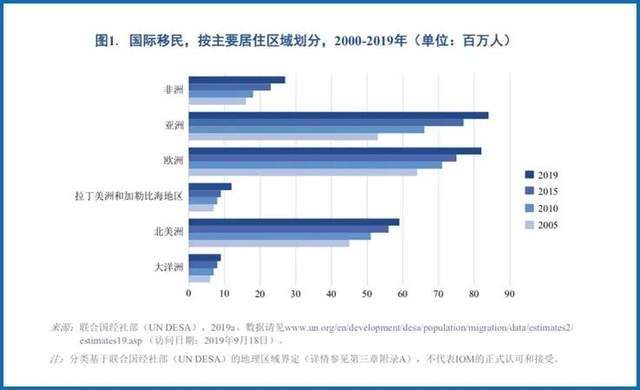 世界人口迁移_习题详情 材料一 16 20世纪世界人口大迁移示意图 材料二 新航路(2)