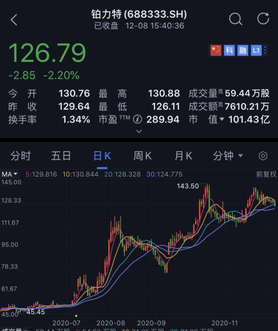 2020年10月29日,铂力特发布了"2020 年限制性股票激励计划草案",拟向