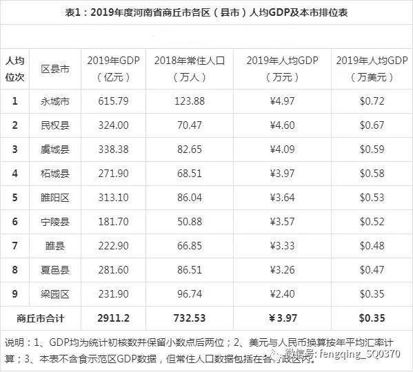 夏邑县gdp_夏邑县地图(2)