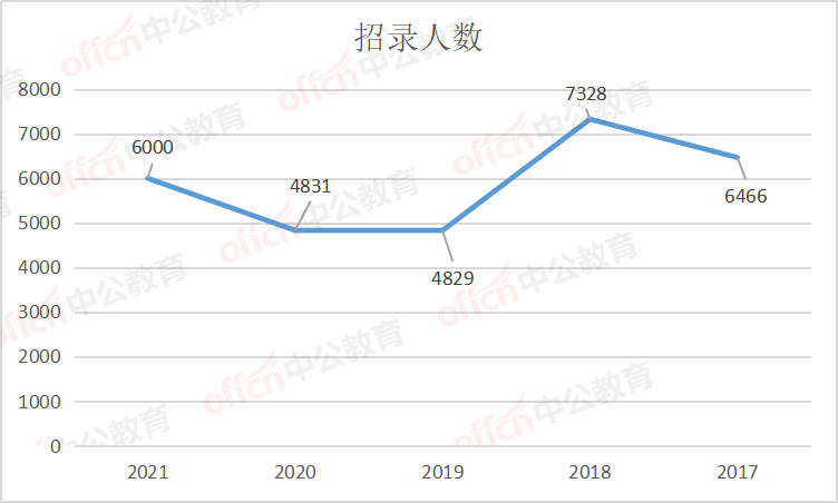 2021山东省人口_山东省2021综合评价多少人报名 通过率是多少 附近三年报考人次(2)