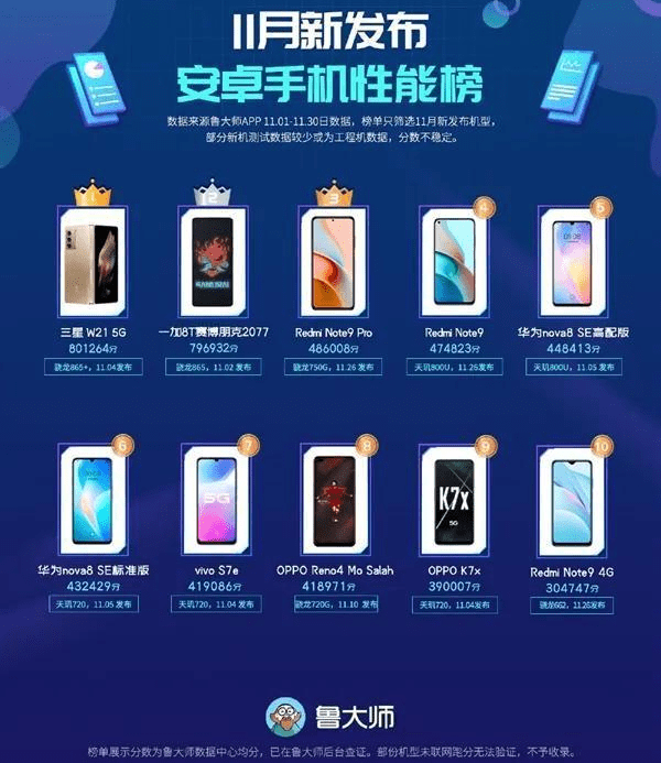 鲁大师手机性能排行榜_红魔6R喜提鲁大师5月新发布手机性能榜第一名(2)