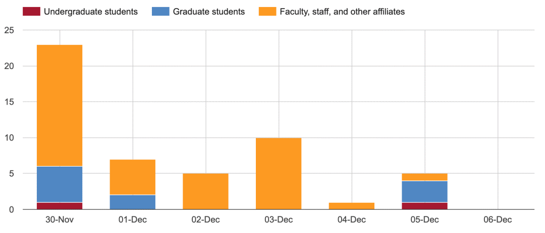 堪萨斯大学排名_堪萨斯大学