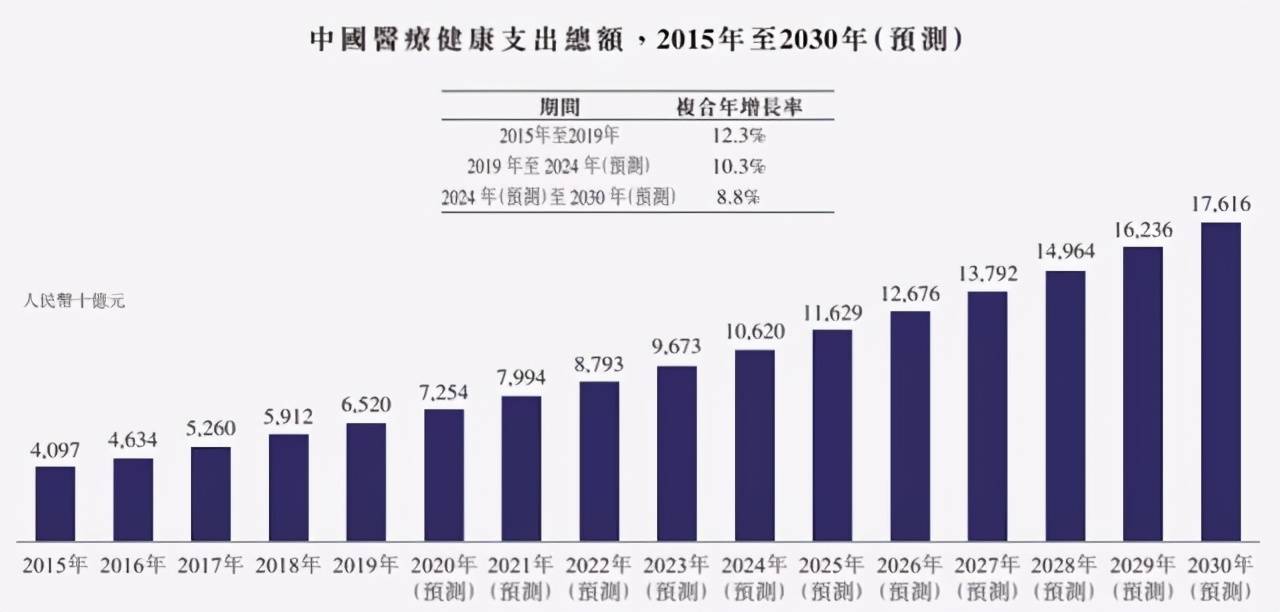 商丘gdp为何没突破3000亿_宝安2016年的GDP你尽管猜,没突破3000亿算我输(2)