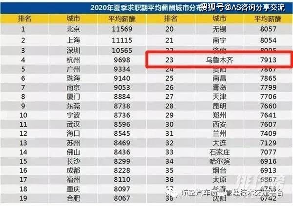 2020就业城市排名_「意·教育」2020意各地高中和专科学院排行