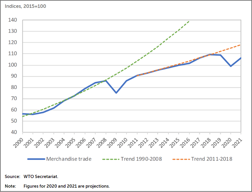 上海2021年经济总量_2021年上海地铁线路图