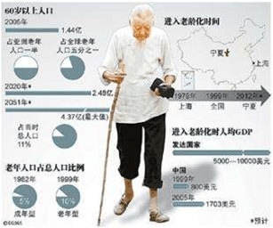 60后总人口_00后逆天图片