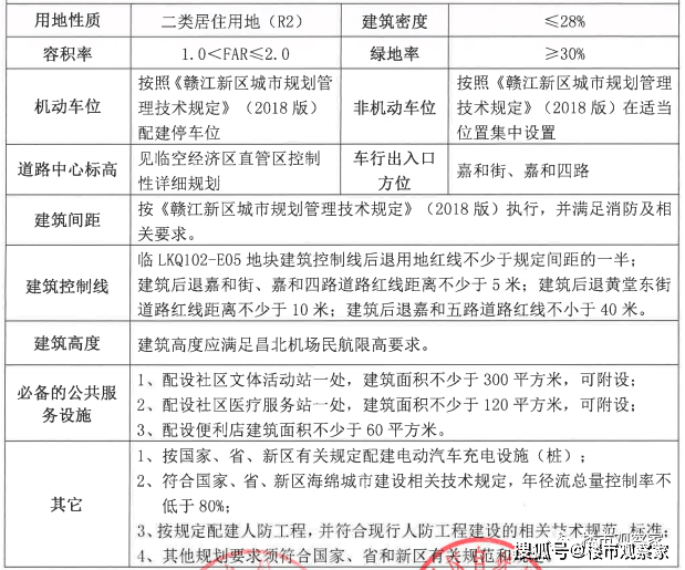 赣江新区规划 2020gdp_东莞滨海新区规划2020