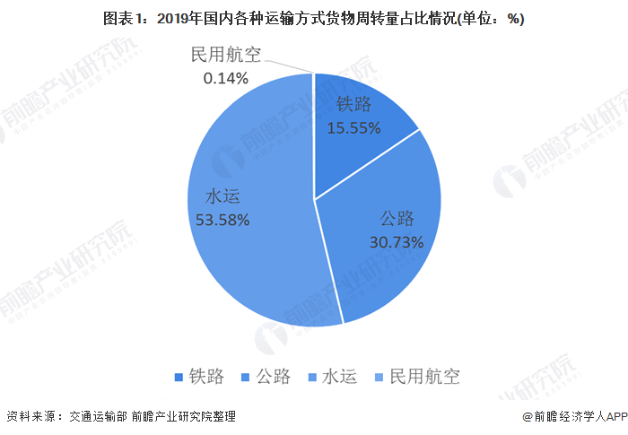 设一个经济中的总量生产_怀孕一个月b超图片