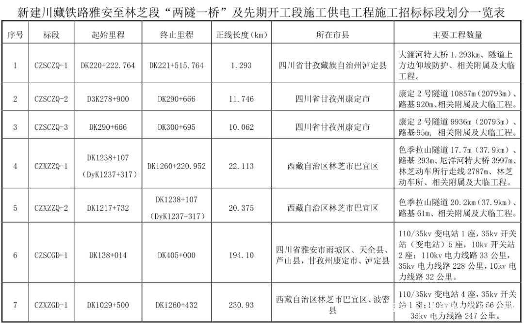 起底川藏铁路雅林段!