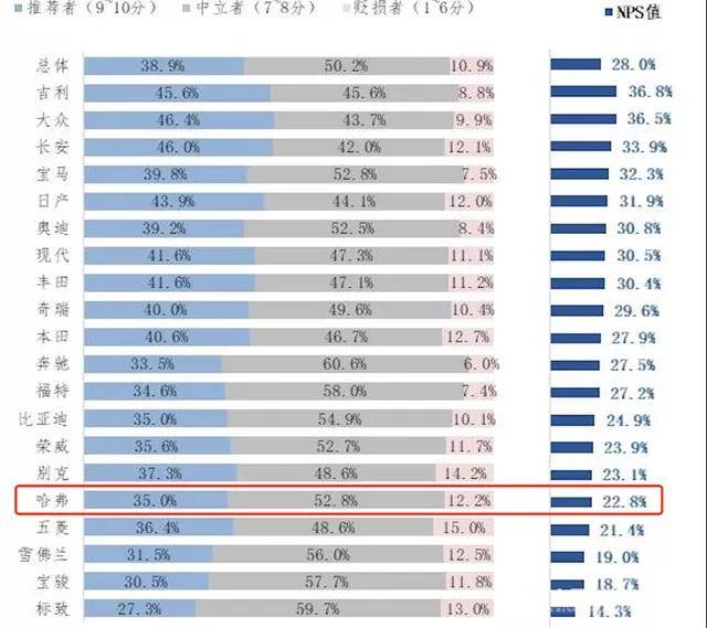 全国品牌排名_全国大学排名(2)