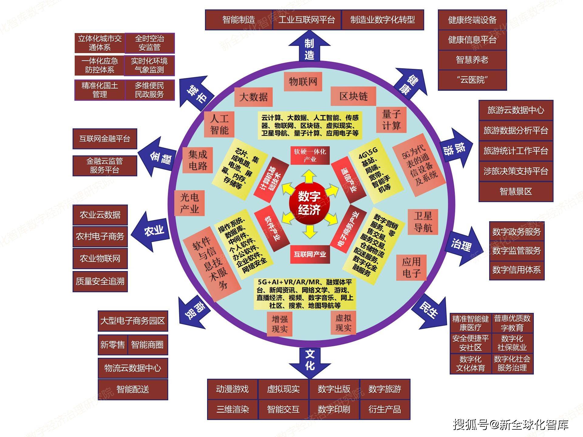 中国传媒产业经济总量_中国传媒大学(3)