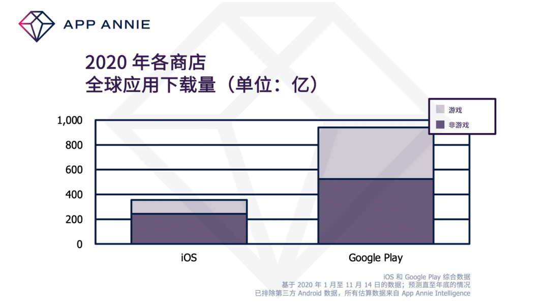 kaiyun|
App Annie 2020年度陈诉：全球热门游戏排行榜出炉 《PUBG MOBILE》成MAU之王(图1)