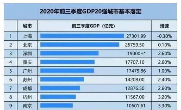 杭州 苏州 gdp排名2020年_2020年各国gdp排名