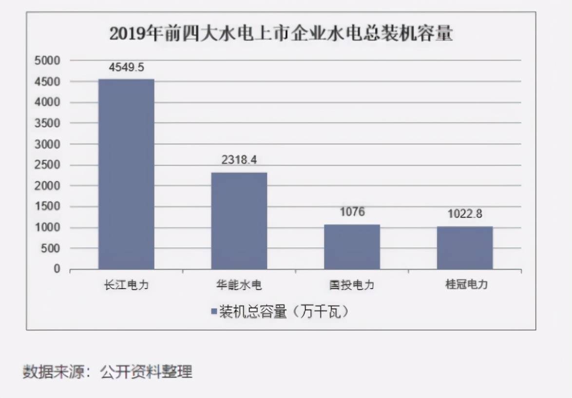 四上企业占经济总量_碧蓝航线企业图片(3)